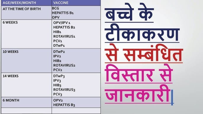 Vaccination Chart for Kids
